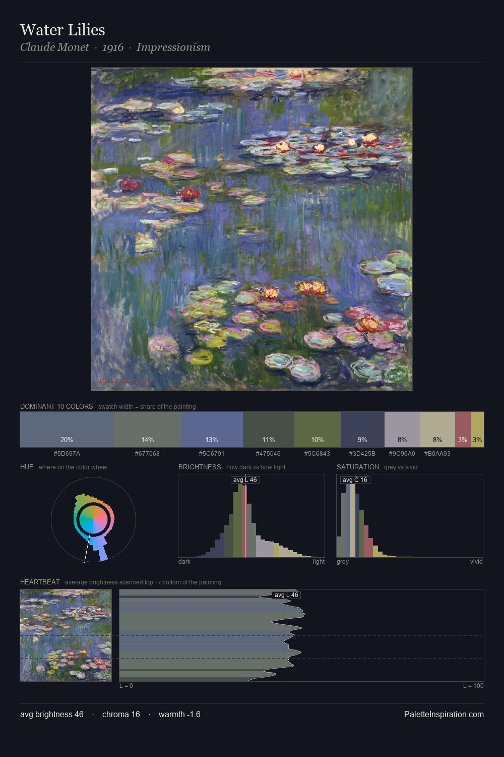 Water Lilies palette card