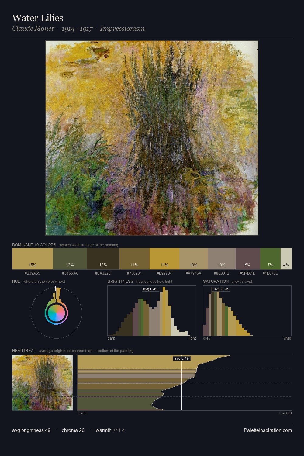 Water Lilies palette card
