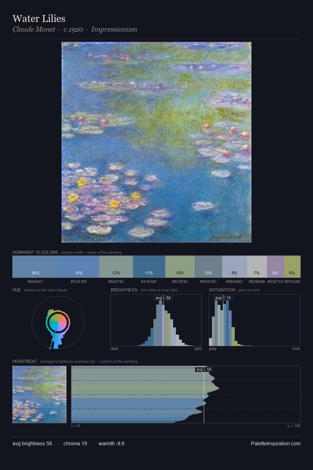 Water Lilies palette card