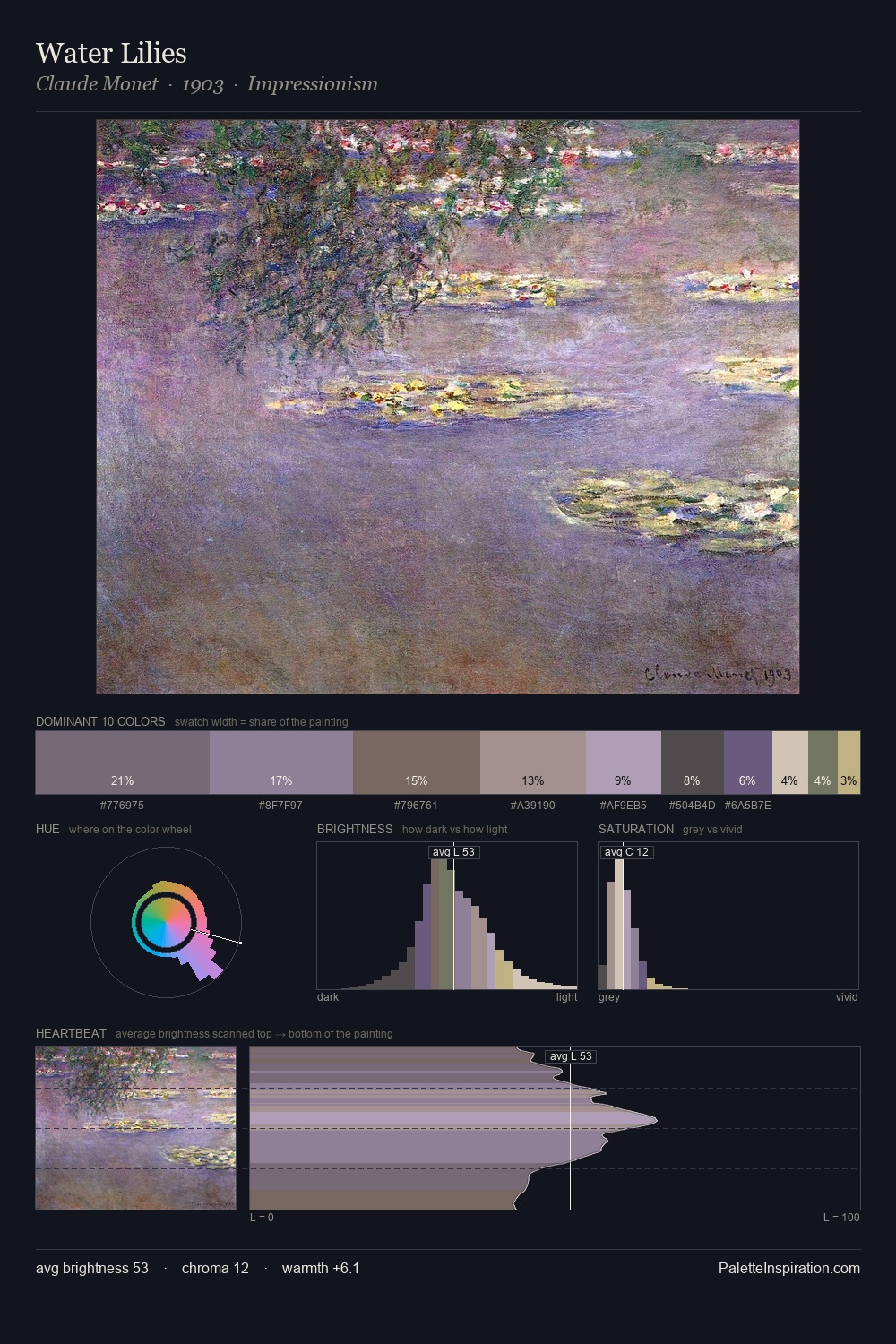 Water Lilies palette card