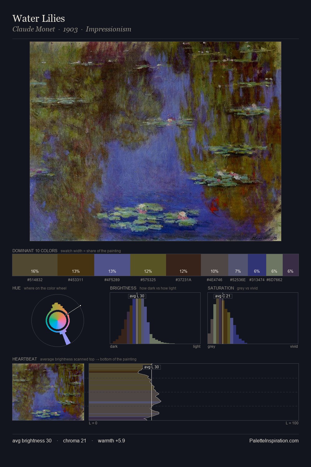 Water Lilies palette card