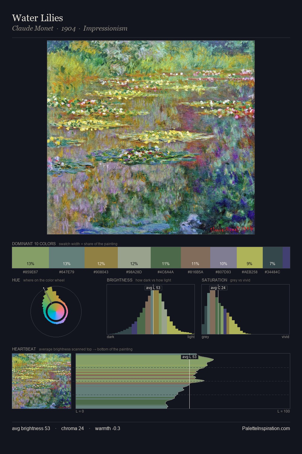 Water Lilies palette card
