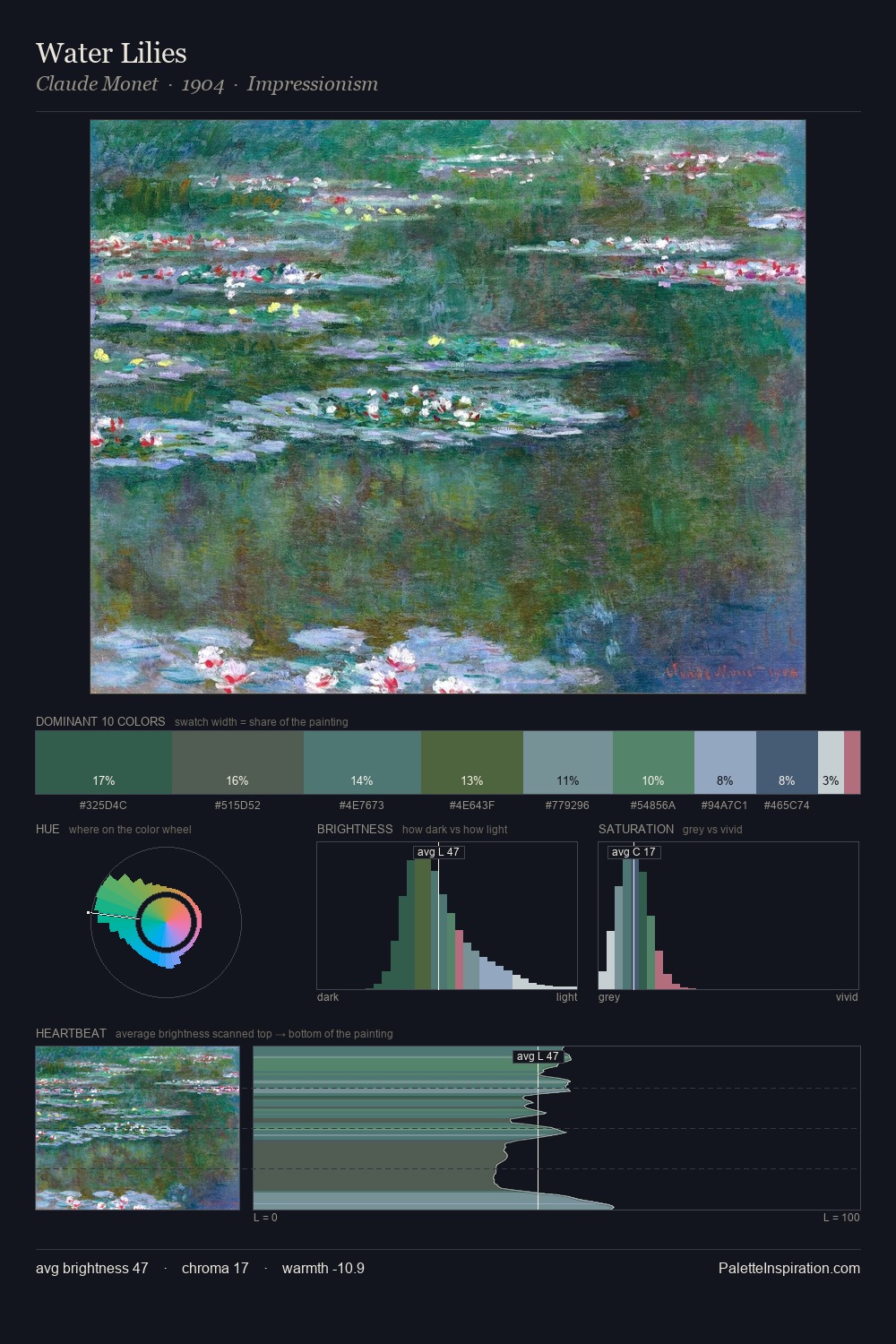 Water Lilies palette card