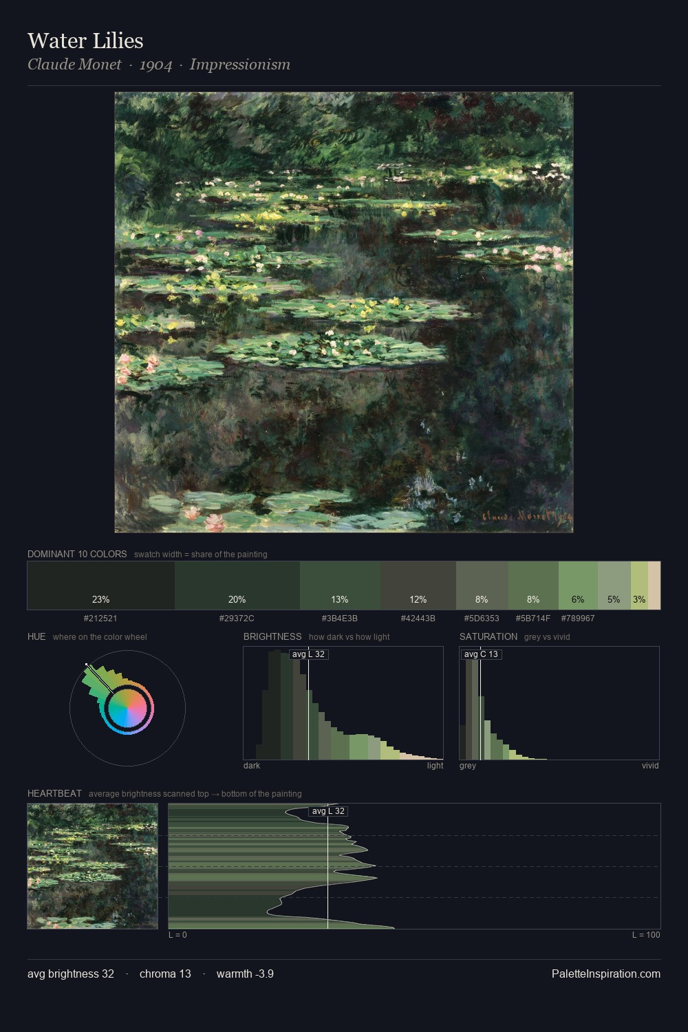Water Lilies palette card