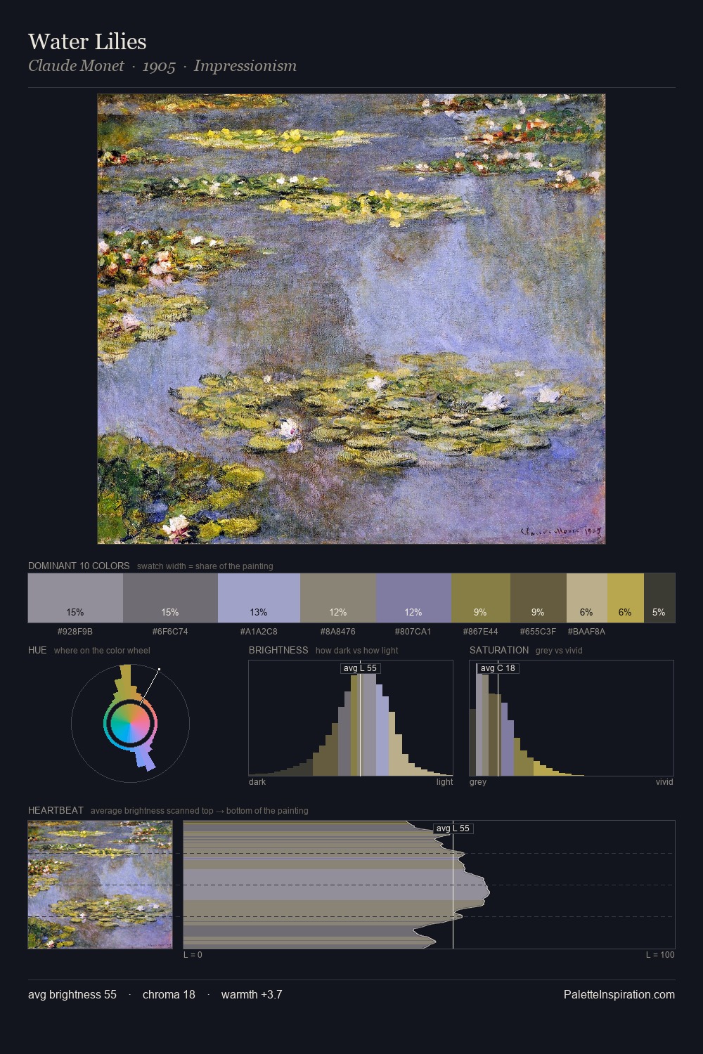 Water Lilies palette card