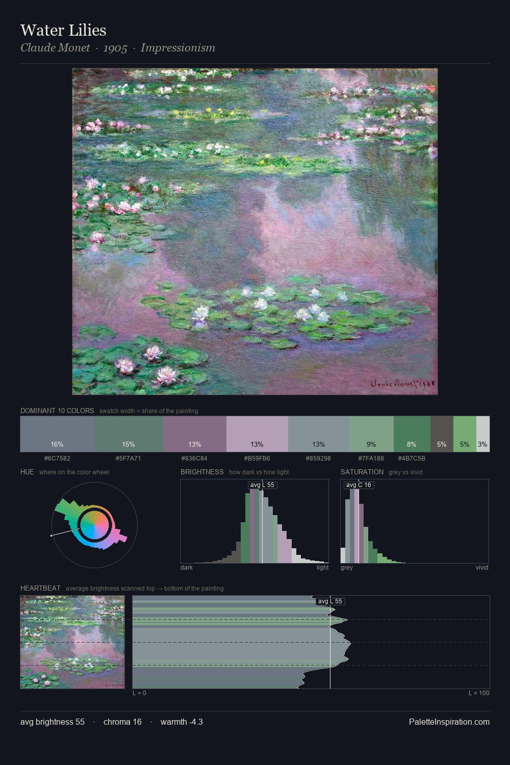 Water Lilies palette card