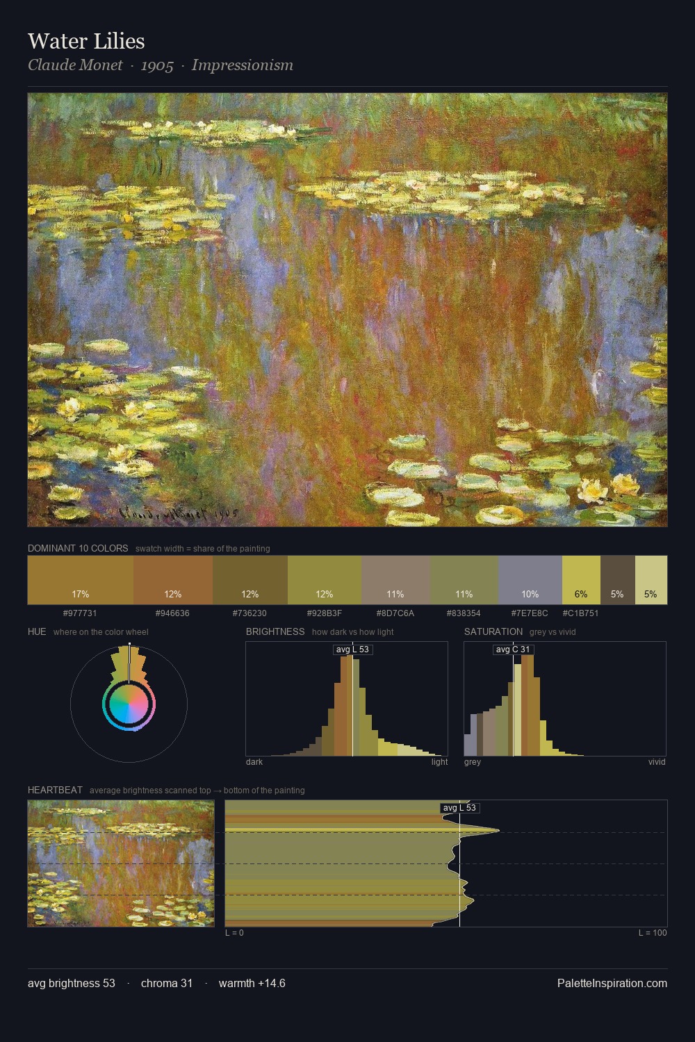 Water Lilies palette card