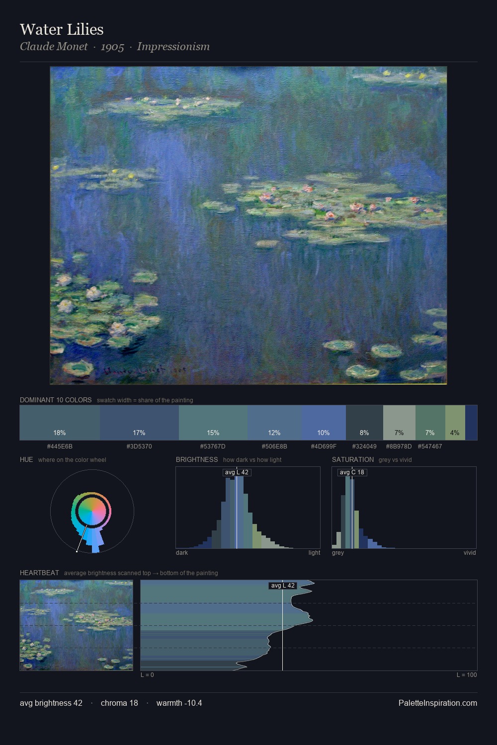 Water Lilies palette card