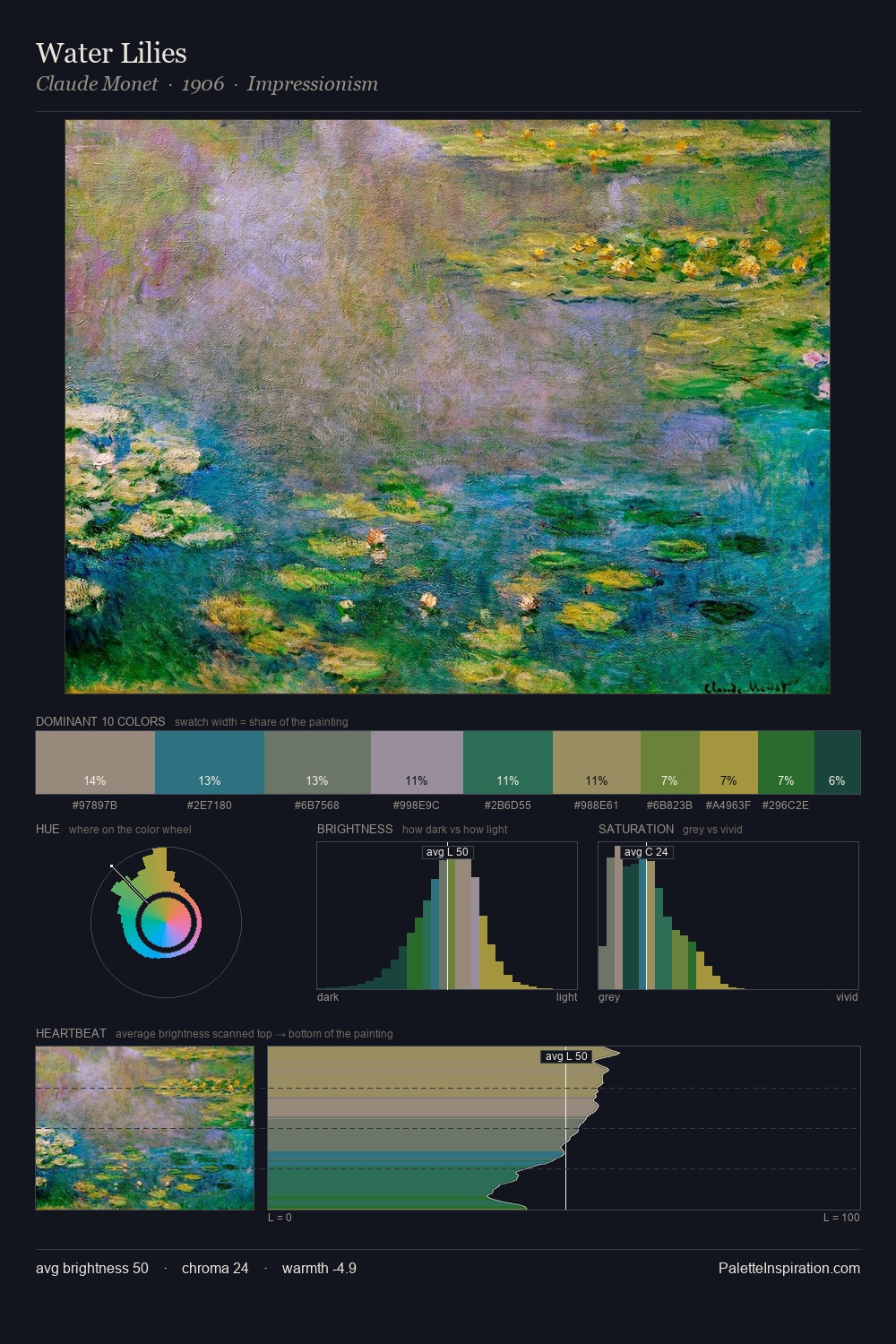 Water Lilies palette card