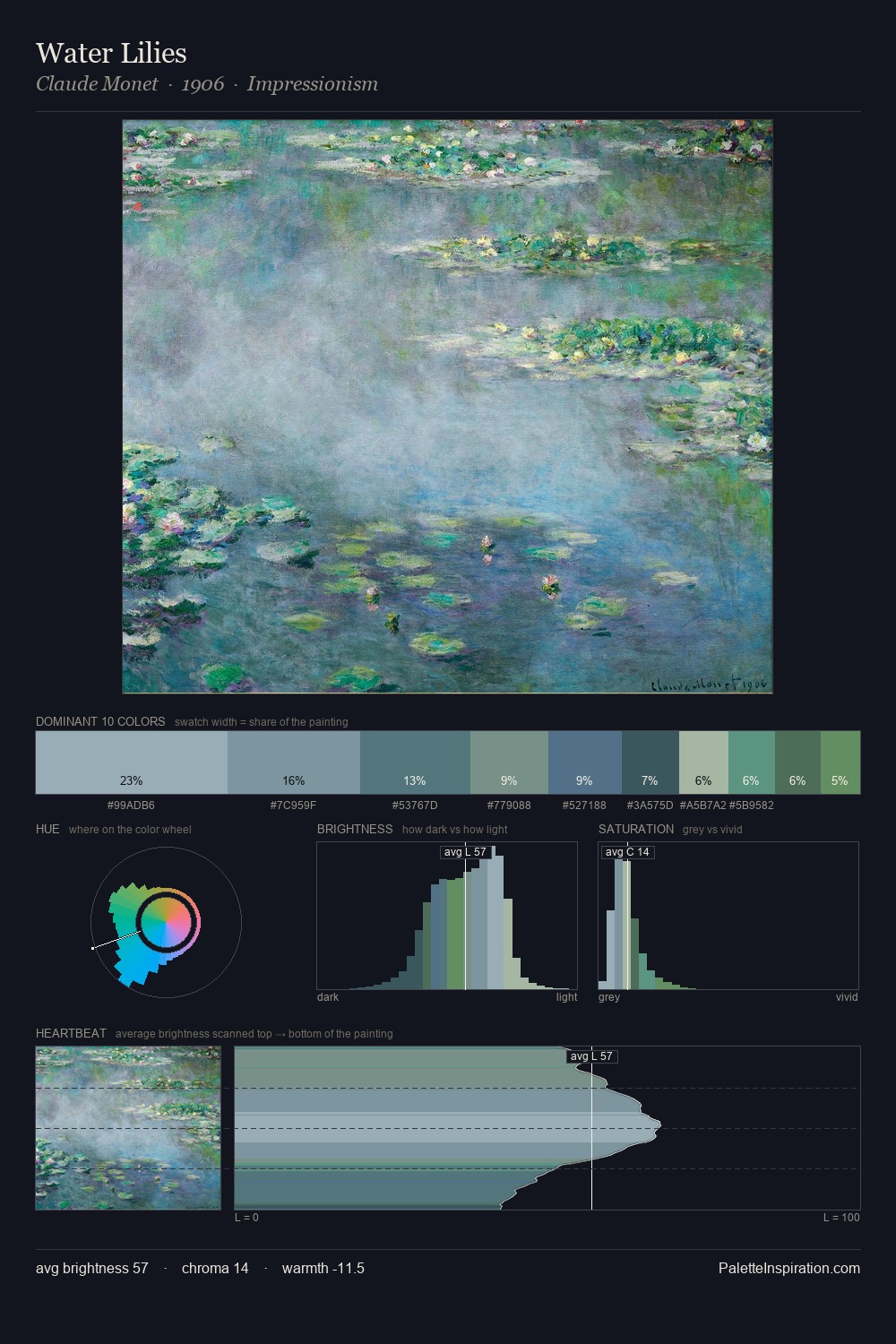 Water Lilies palette card