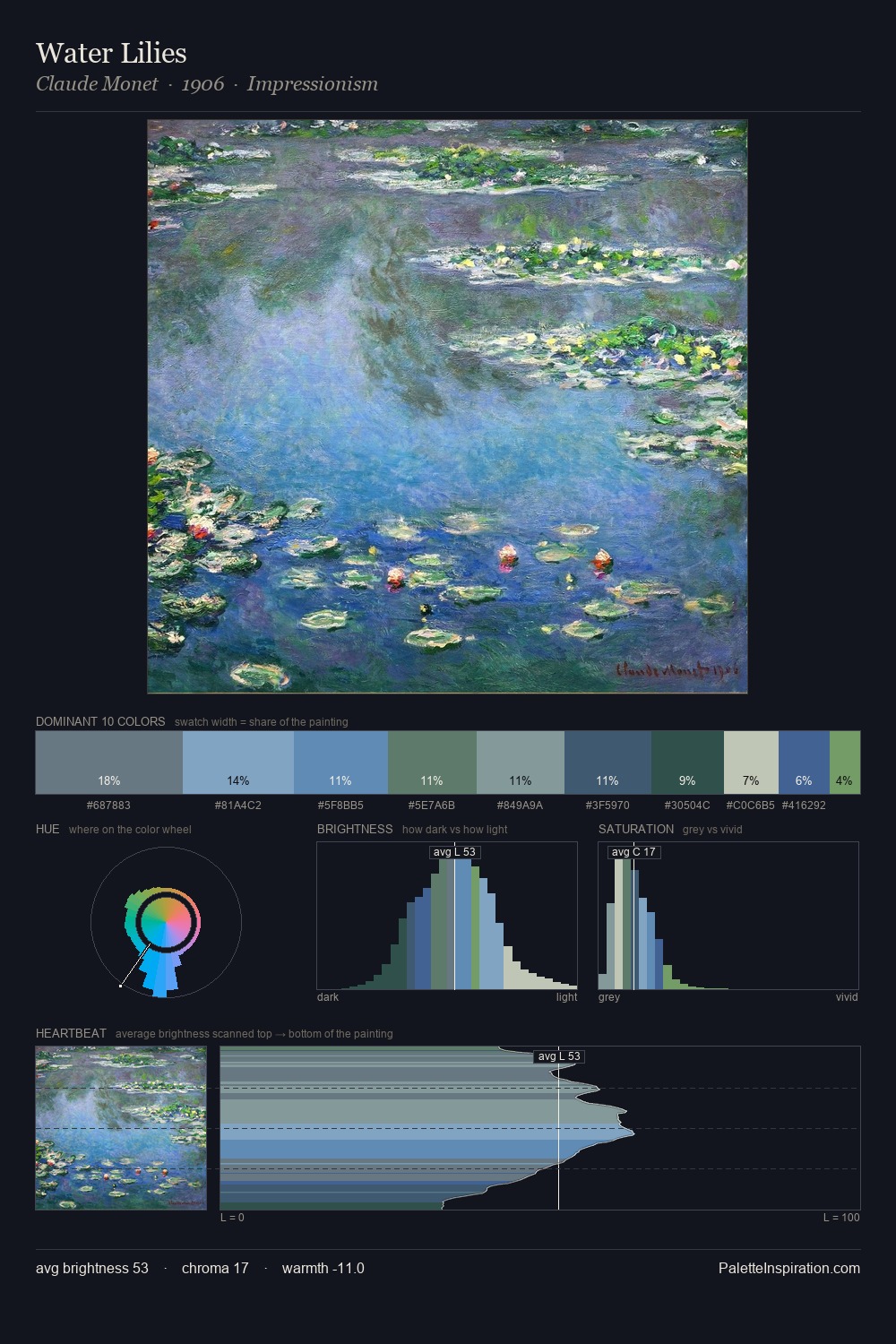 Water Lilies palette card