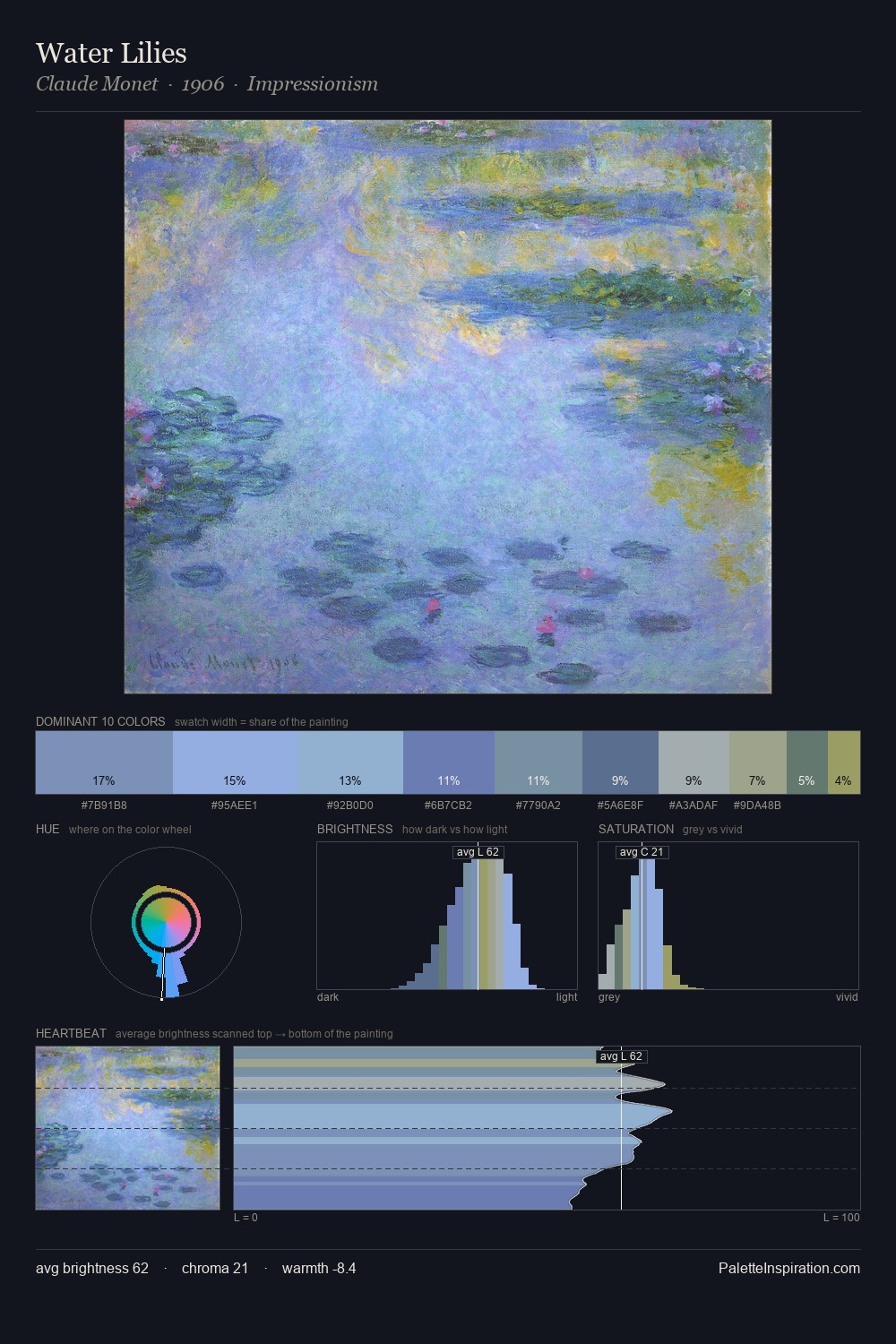 Water Lilies palette card