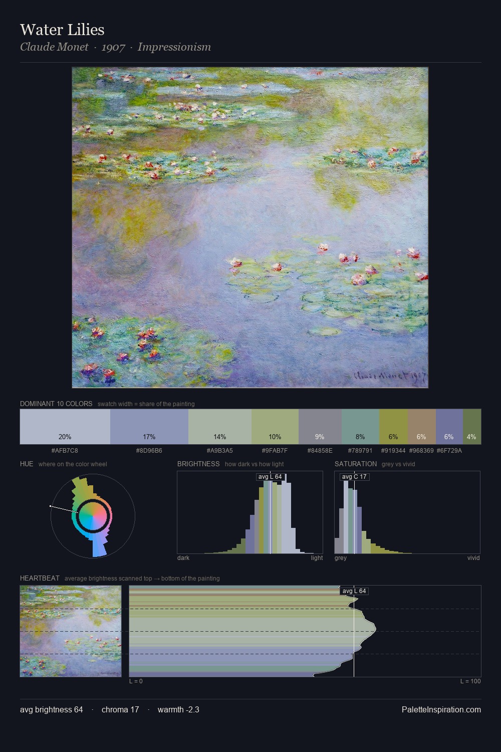Water Lilies palette card