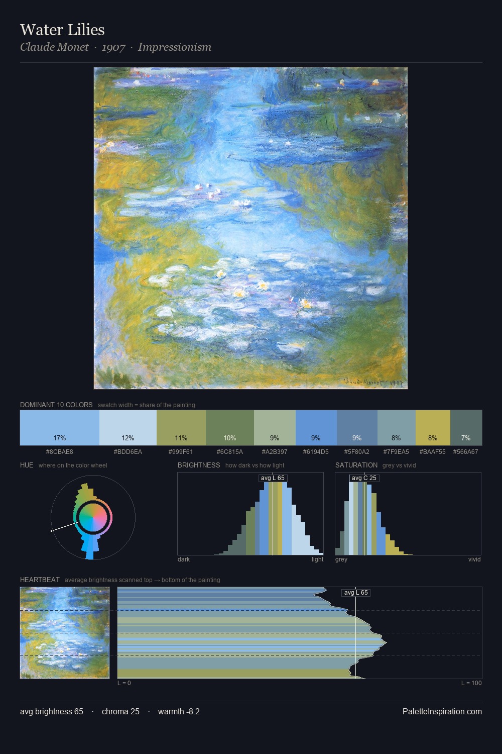 Water Lilies palette card