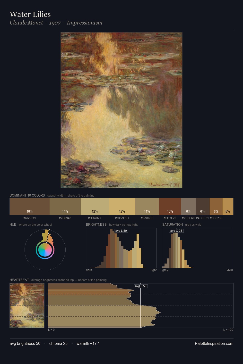 Water Lilies palette card