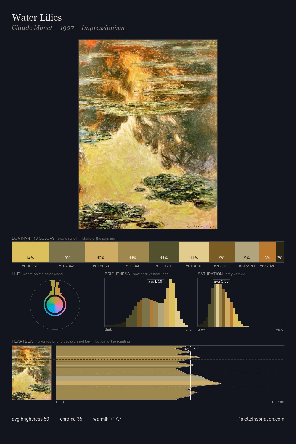 Water Lilies palette card
