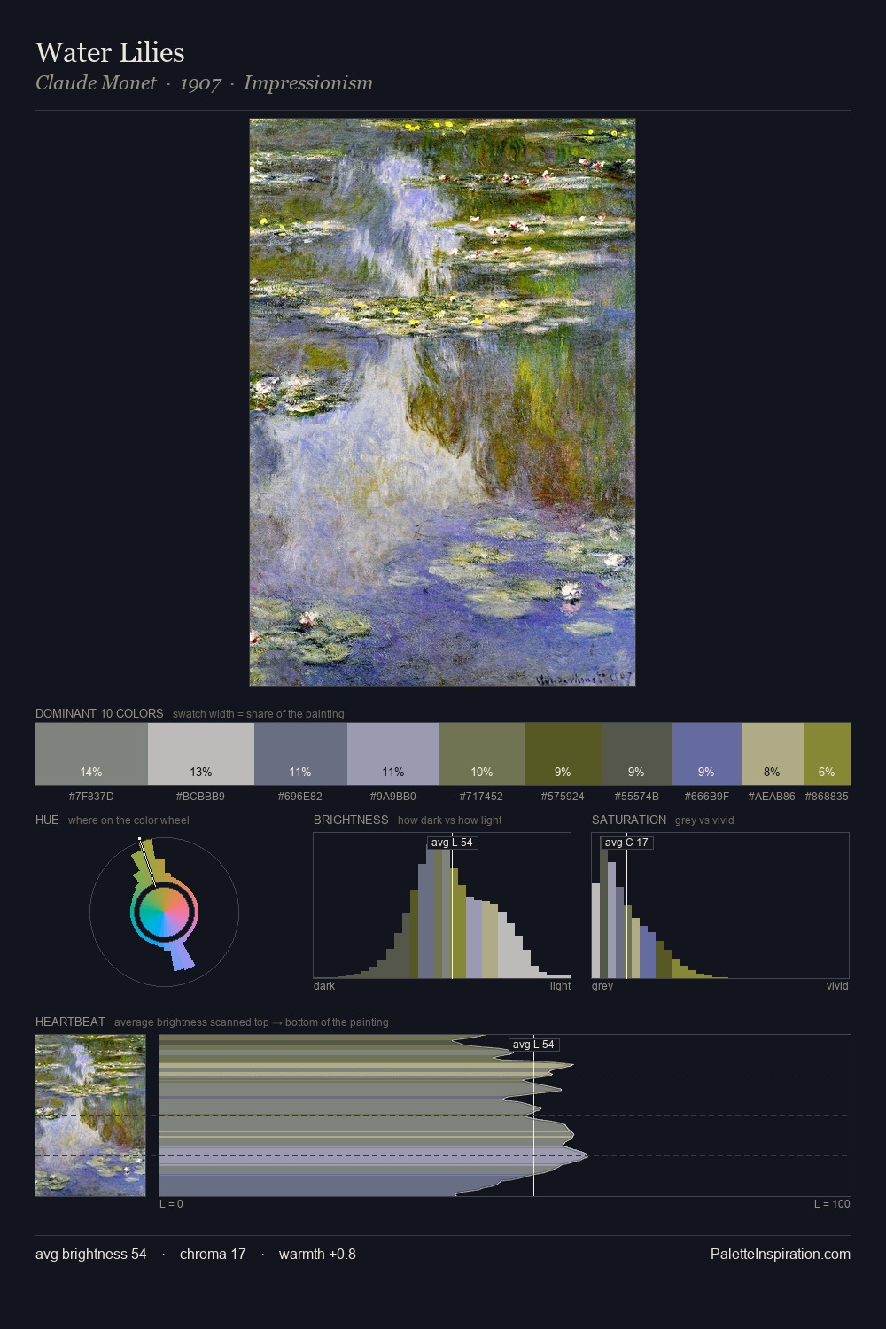 Water Lilies palette card