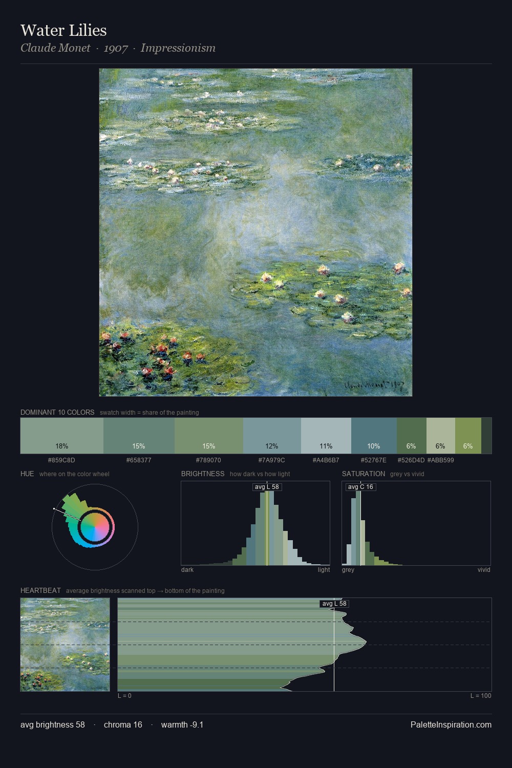 Water Lilies palette card