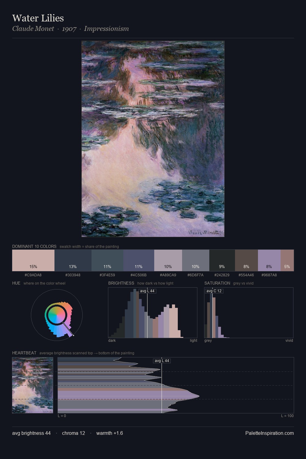 Water Lilies palette card
