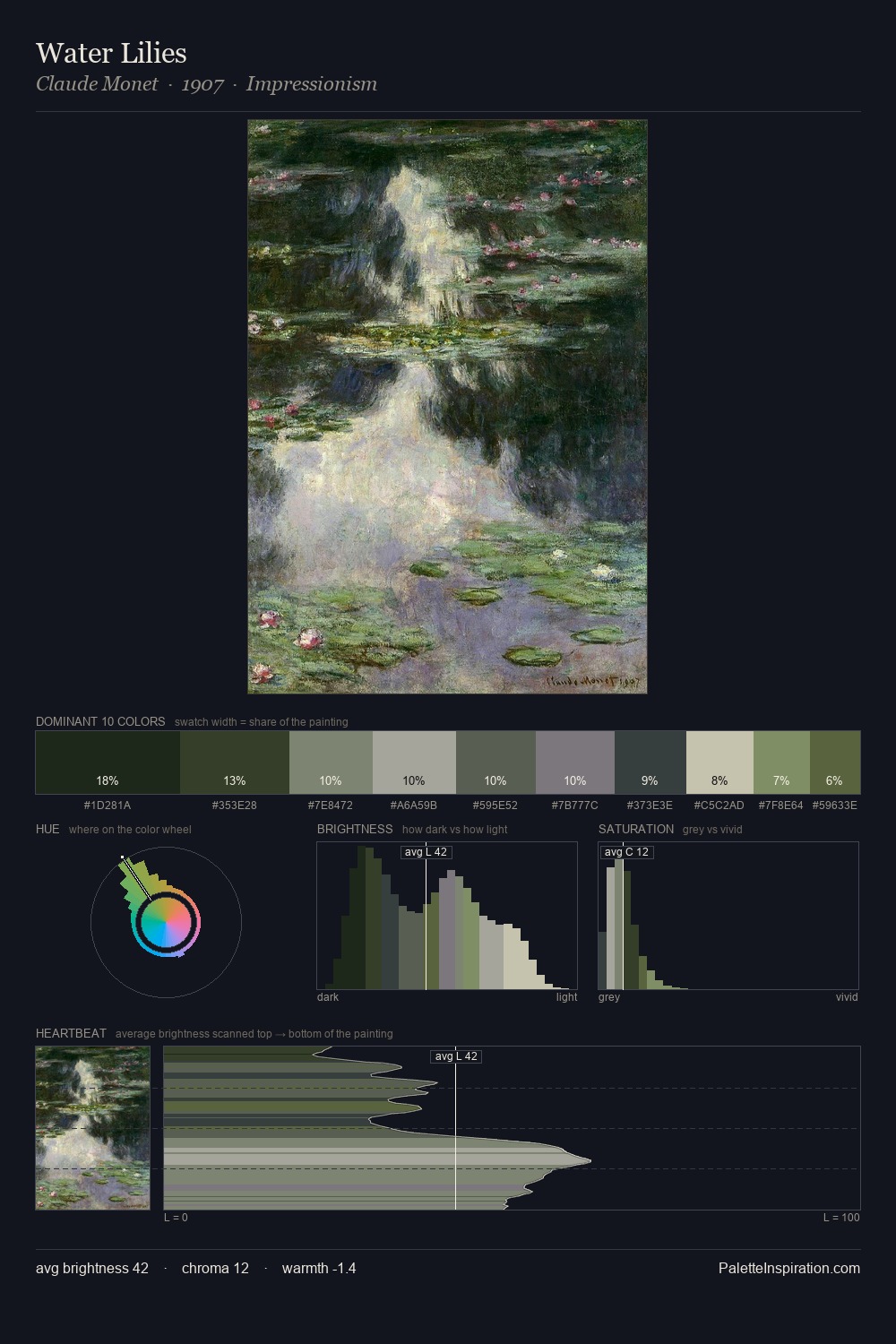 Water Lilies palette card