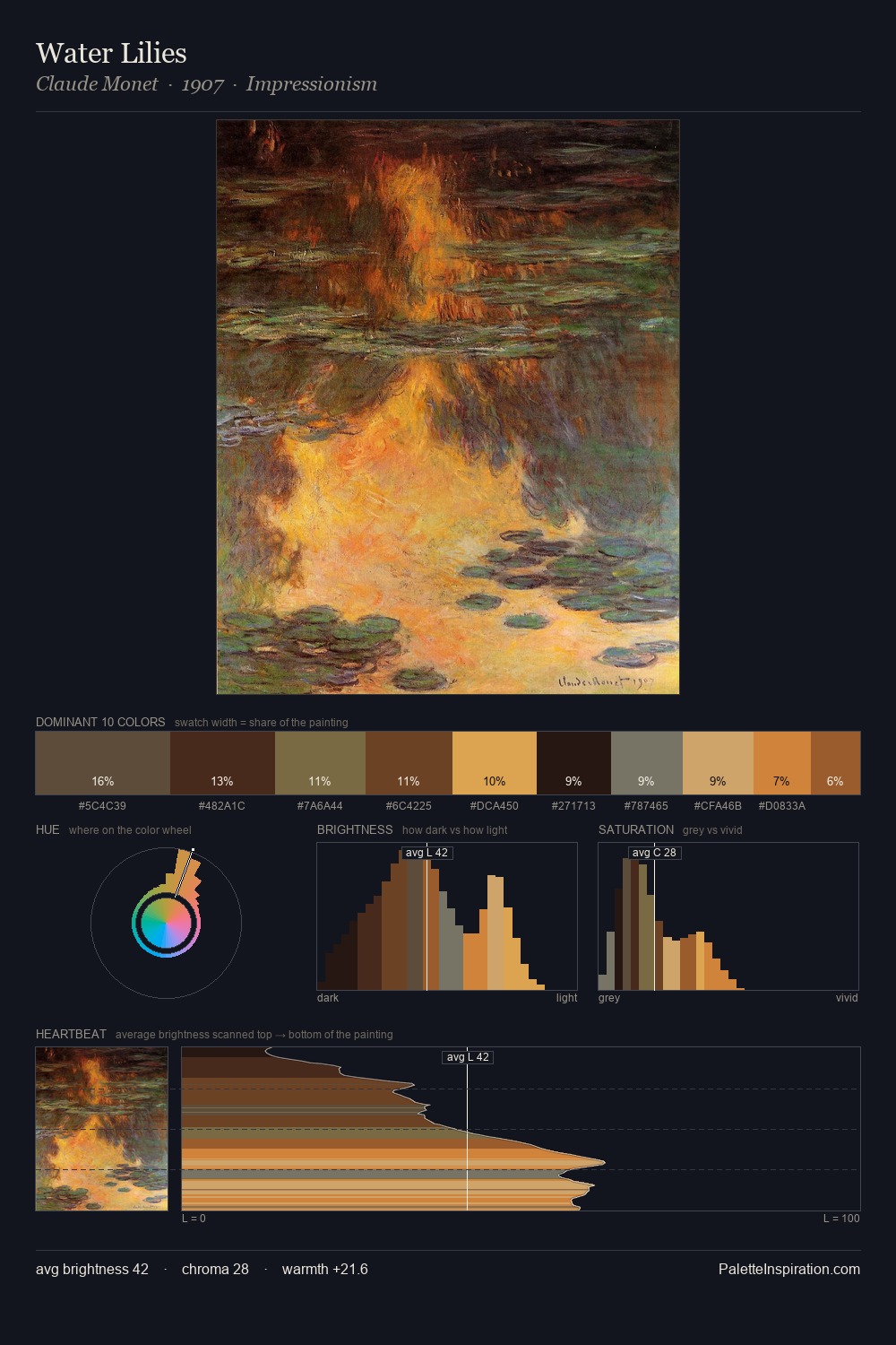 Water Lilies palette card