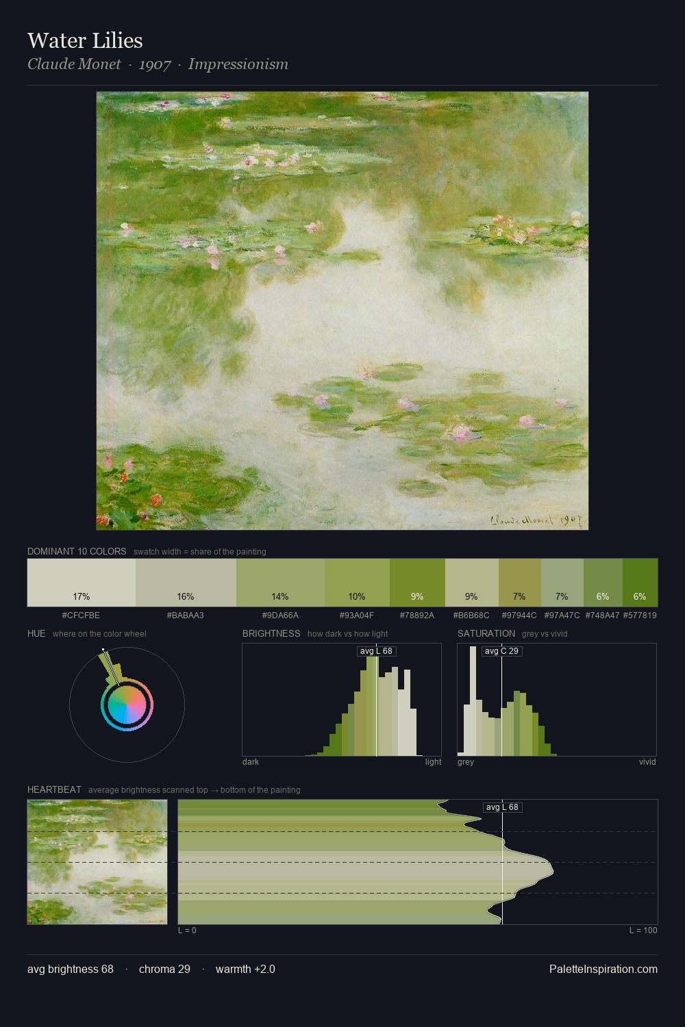 Water Lilies palette card