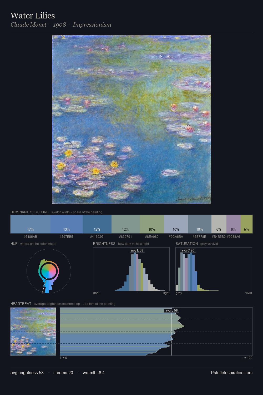 Water Lilies palette card
