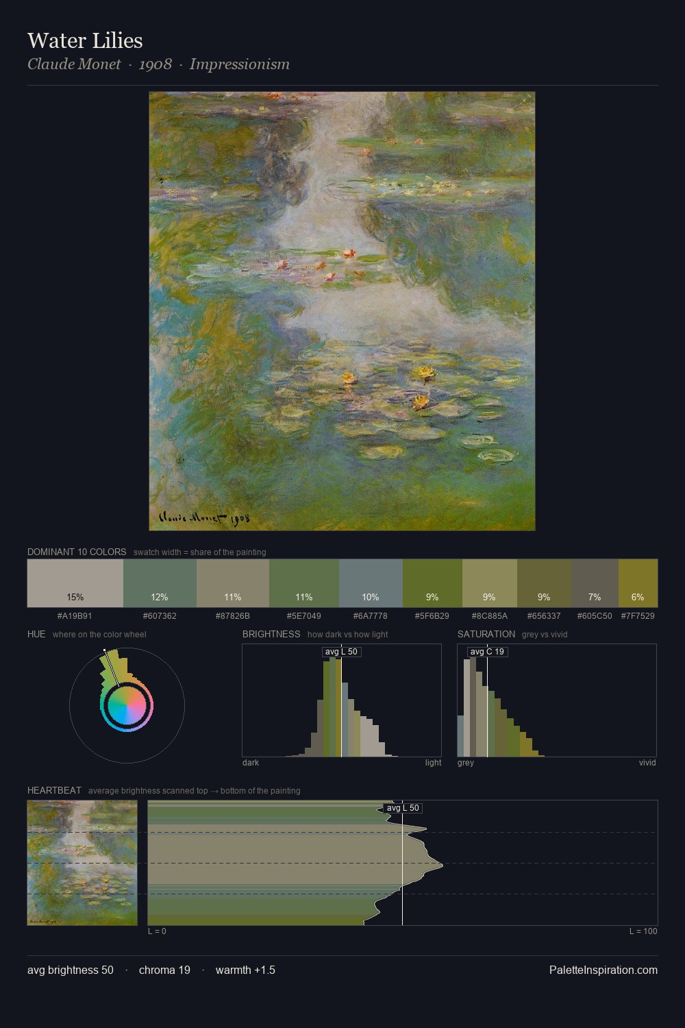Water Lilies palette card