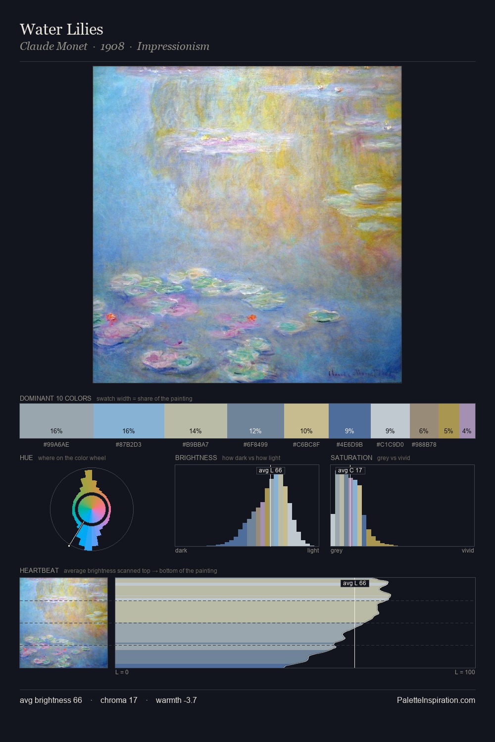 Water Lilies palette card