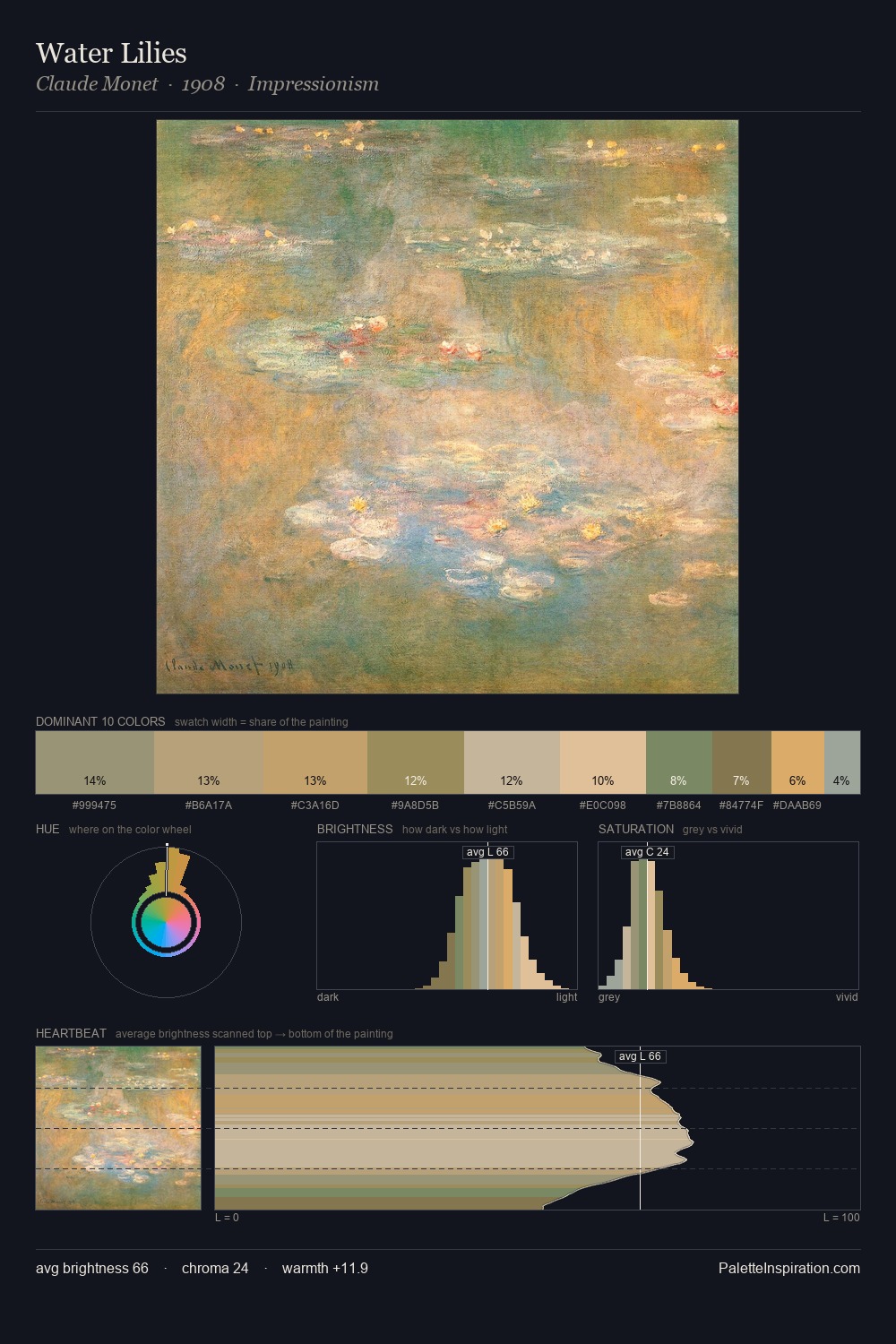 Water Lilies palette card