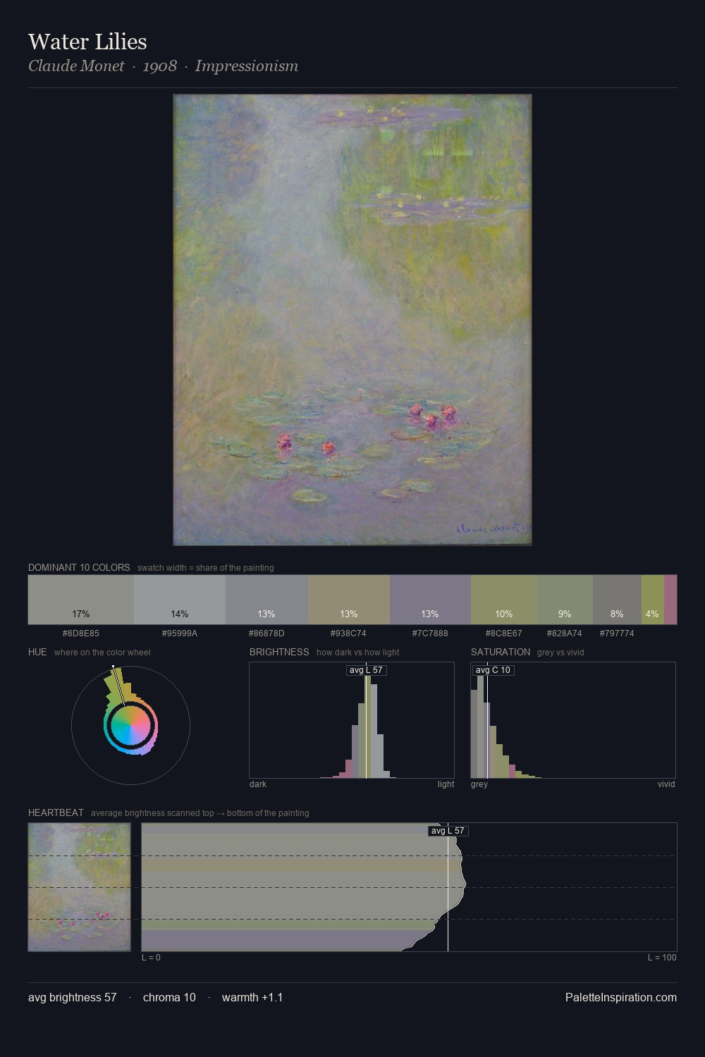 Water Lilies palette card