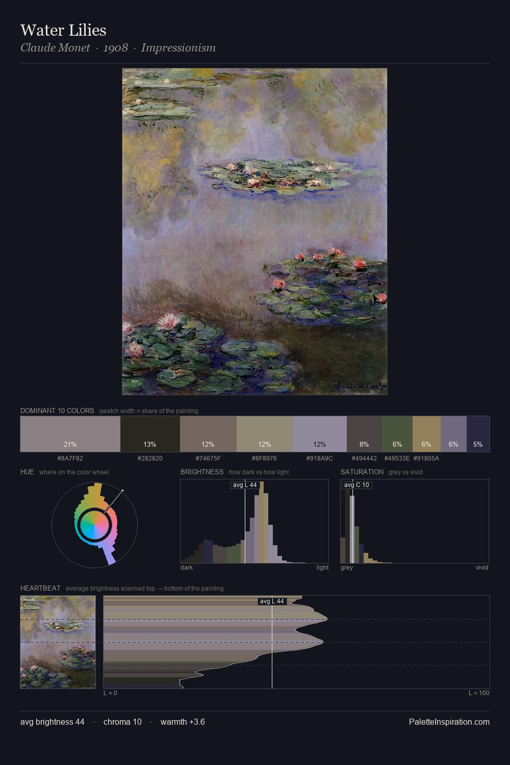 Water Lilies palette card