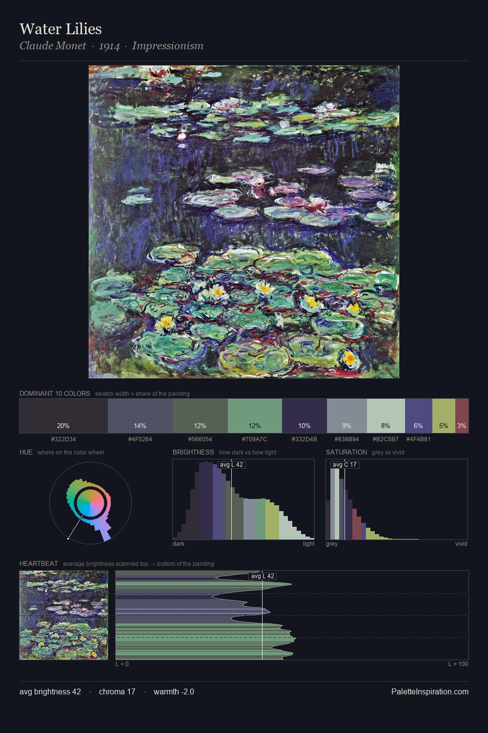 Water Lilies palette card