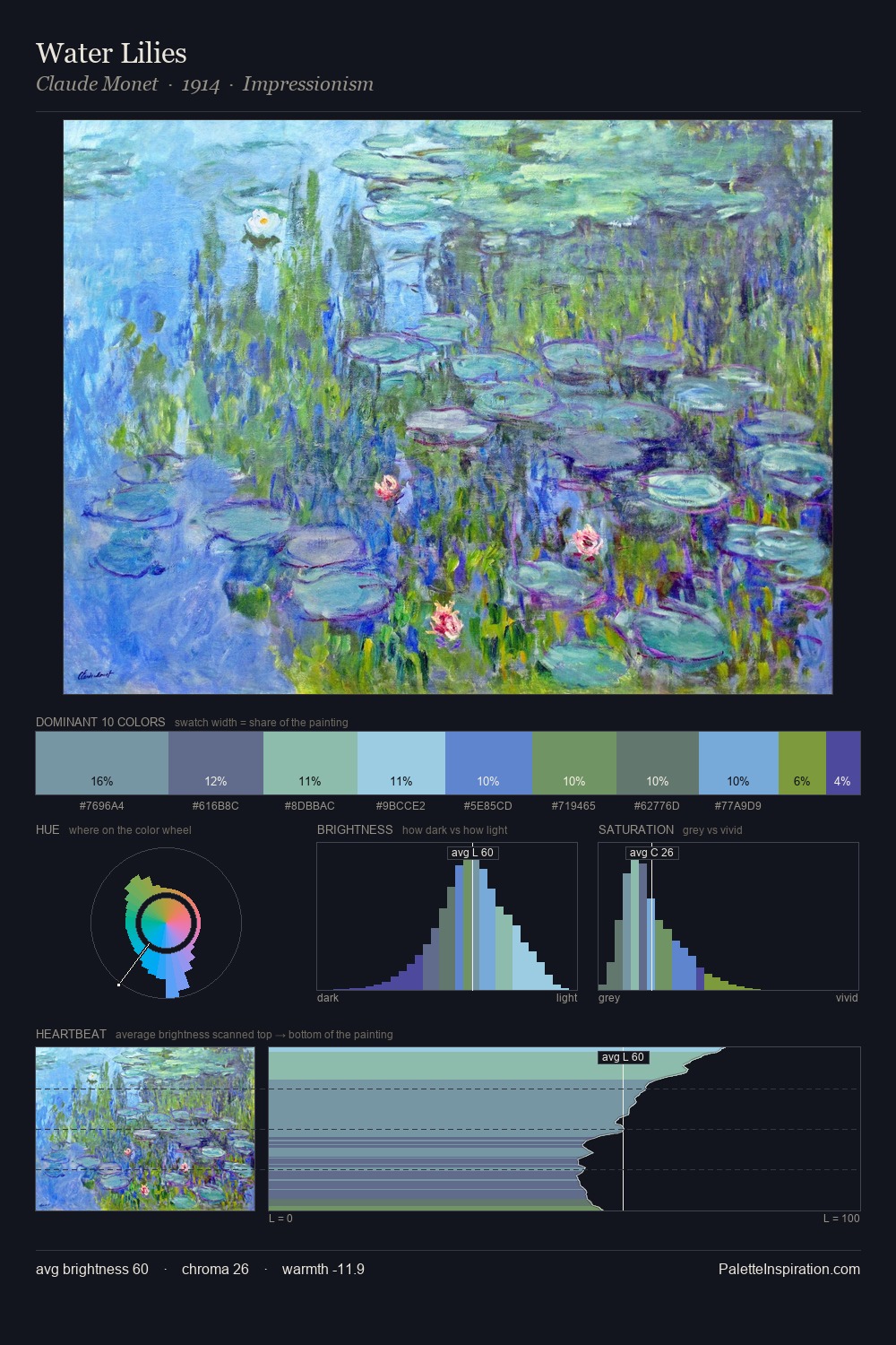 Water Lilies palette card