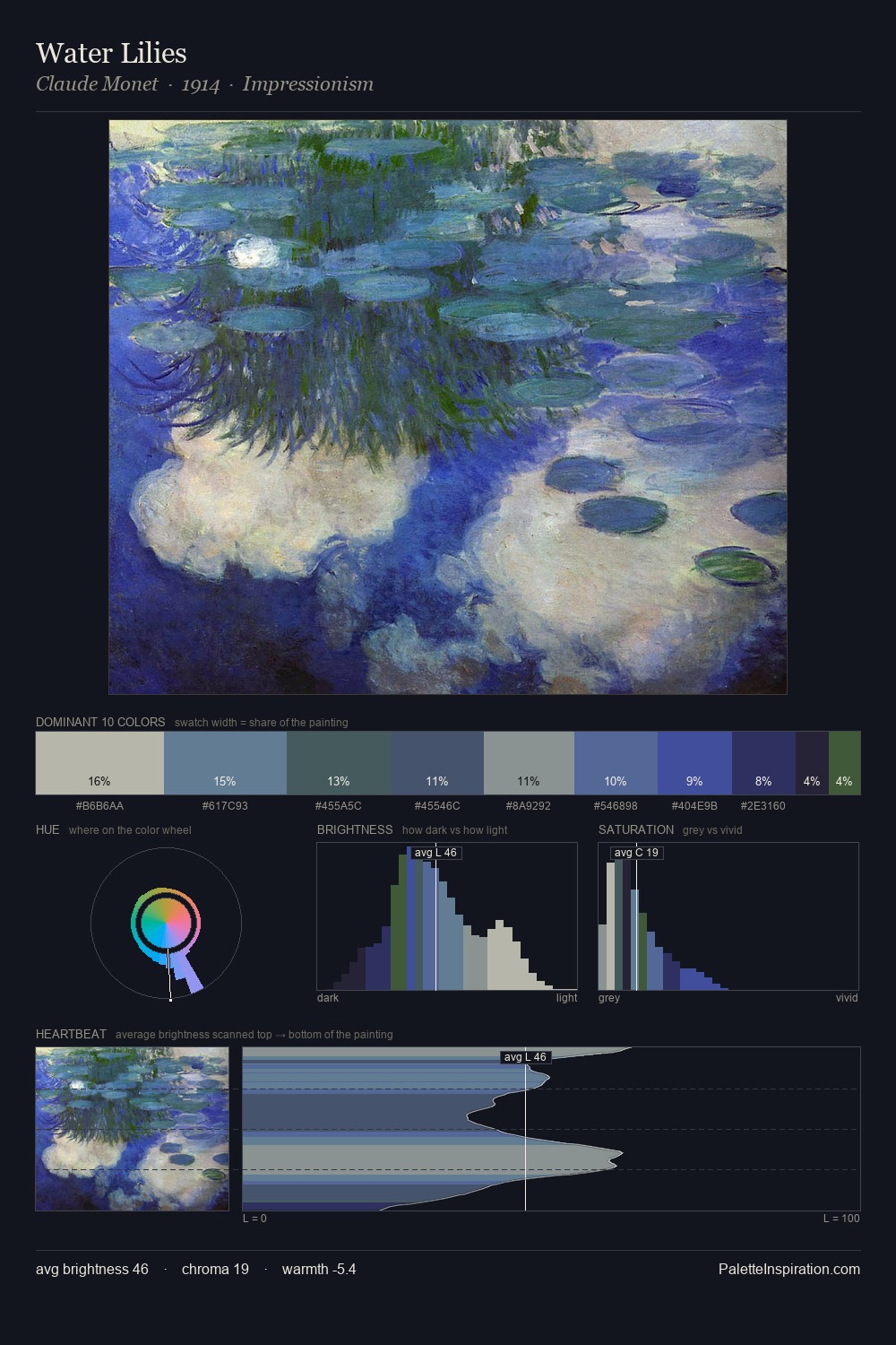 Water Lilies palette card