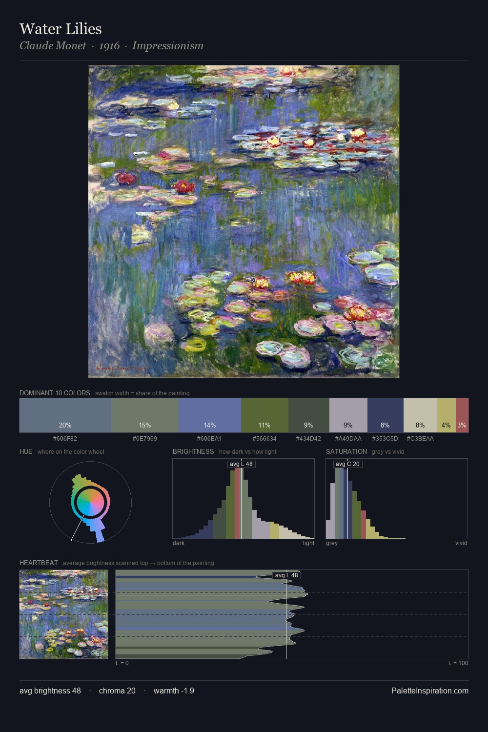 Water Lilies palette card