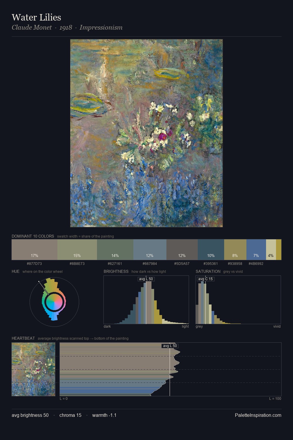 Water Lilies palette card