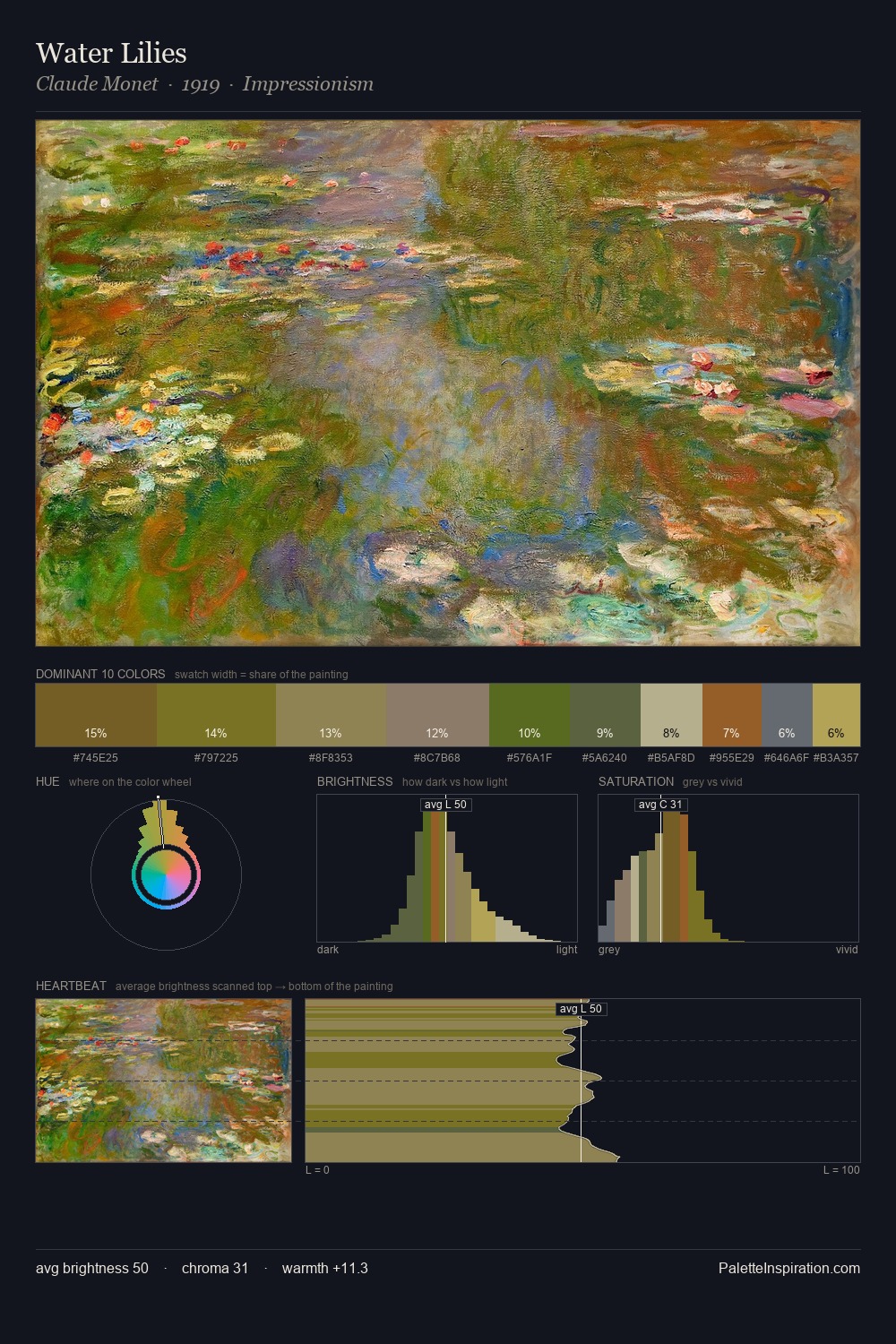 Water Lilies palette card