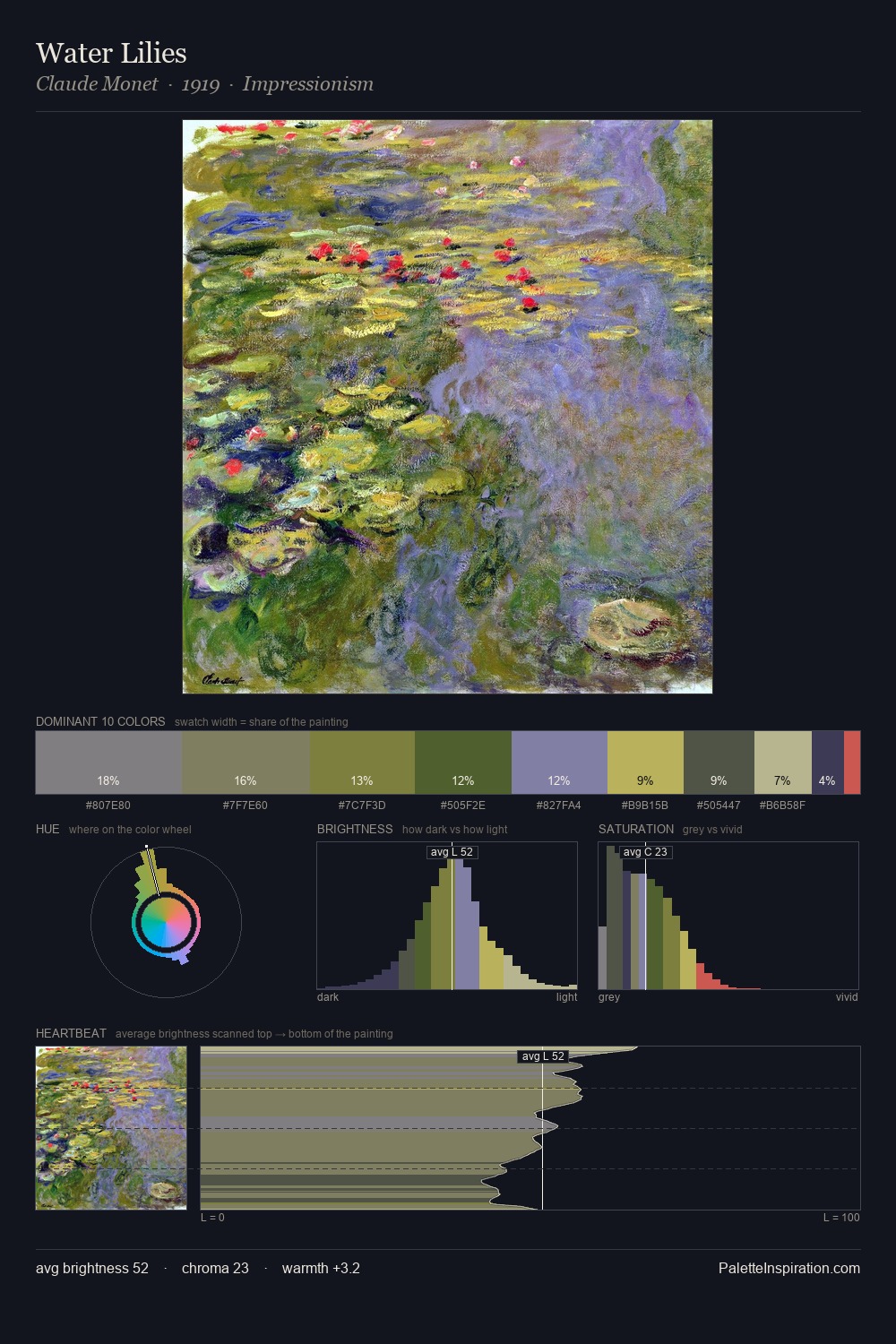 Water Lilies palette card