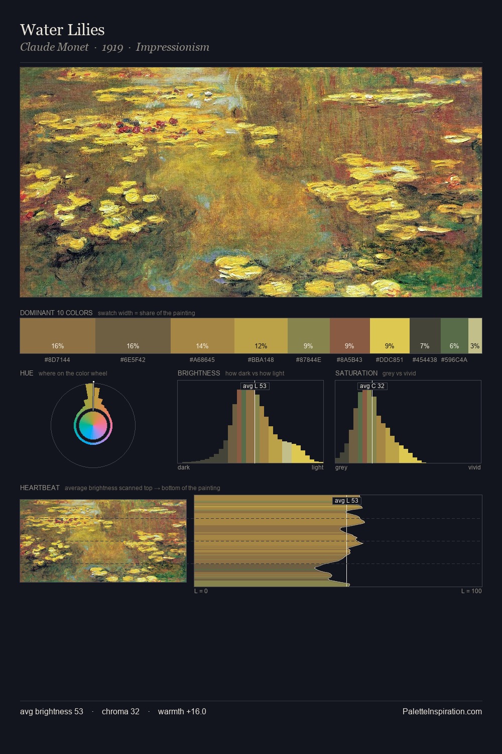 Water Lilies palette card