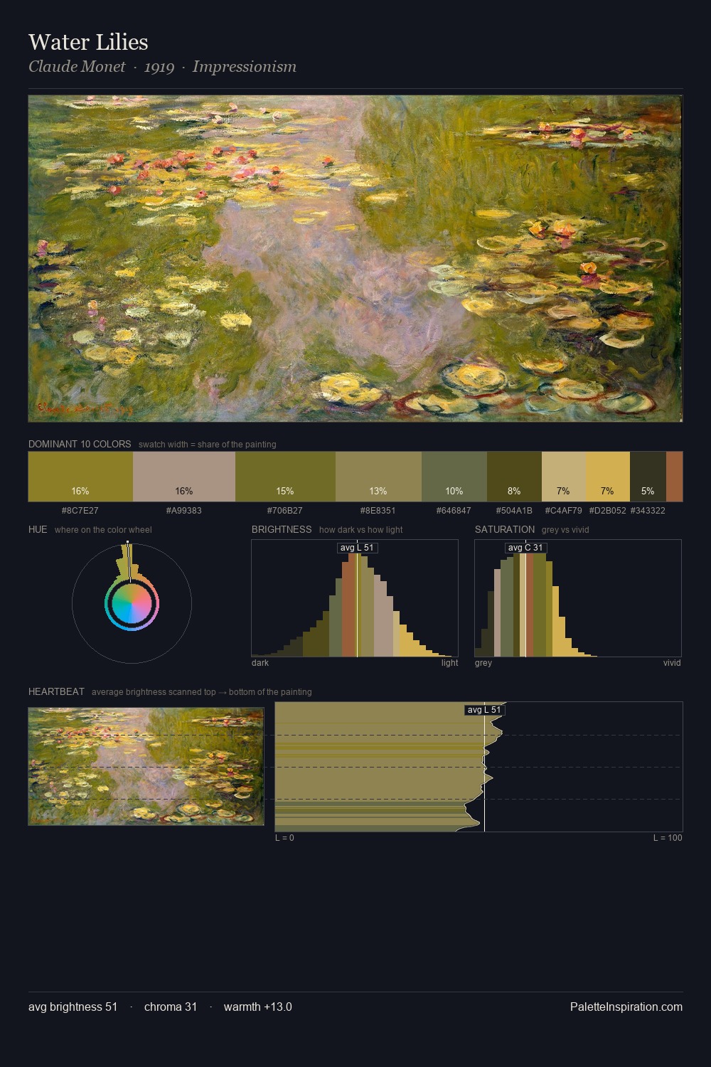 Water Lilies palette card