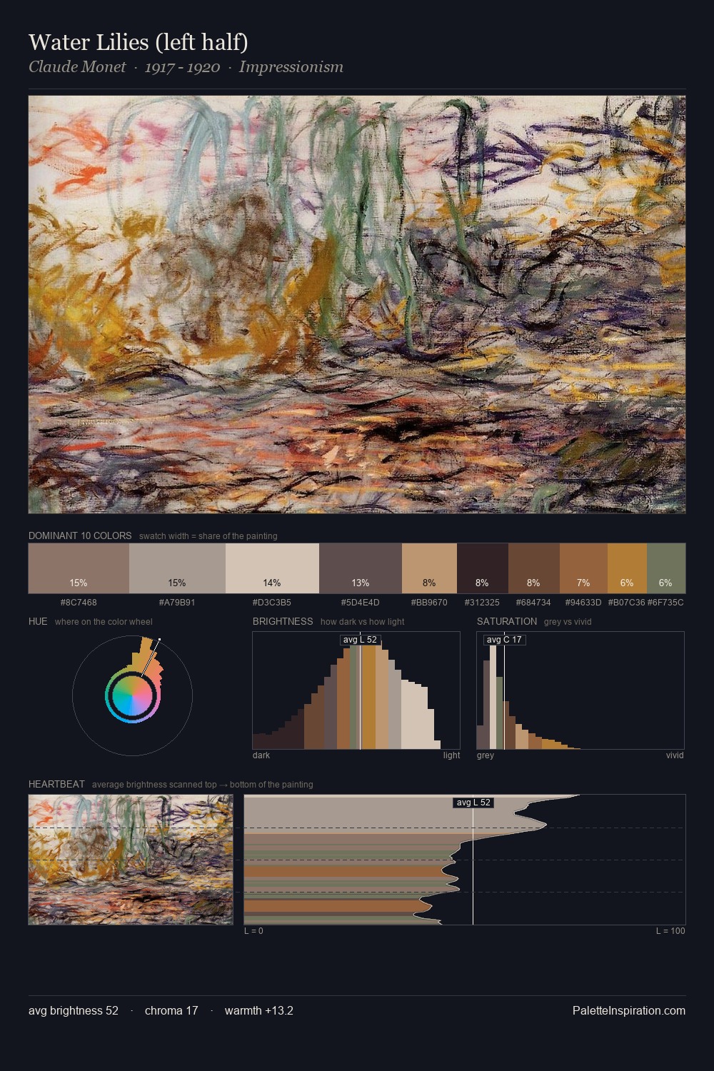 Water Lilies (left half) palette card