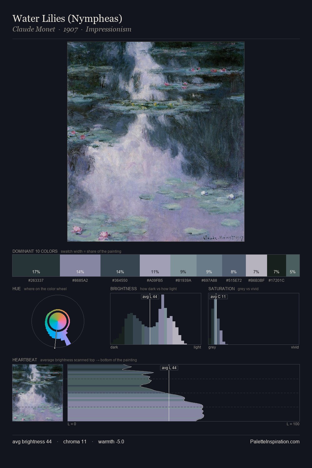 Water Lilies (Nympheas) palette card