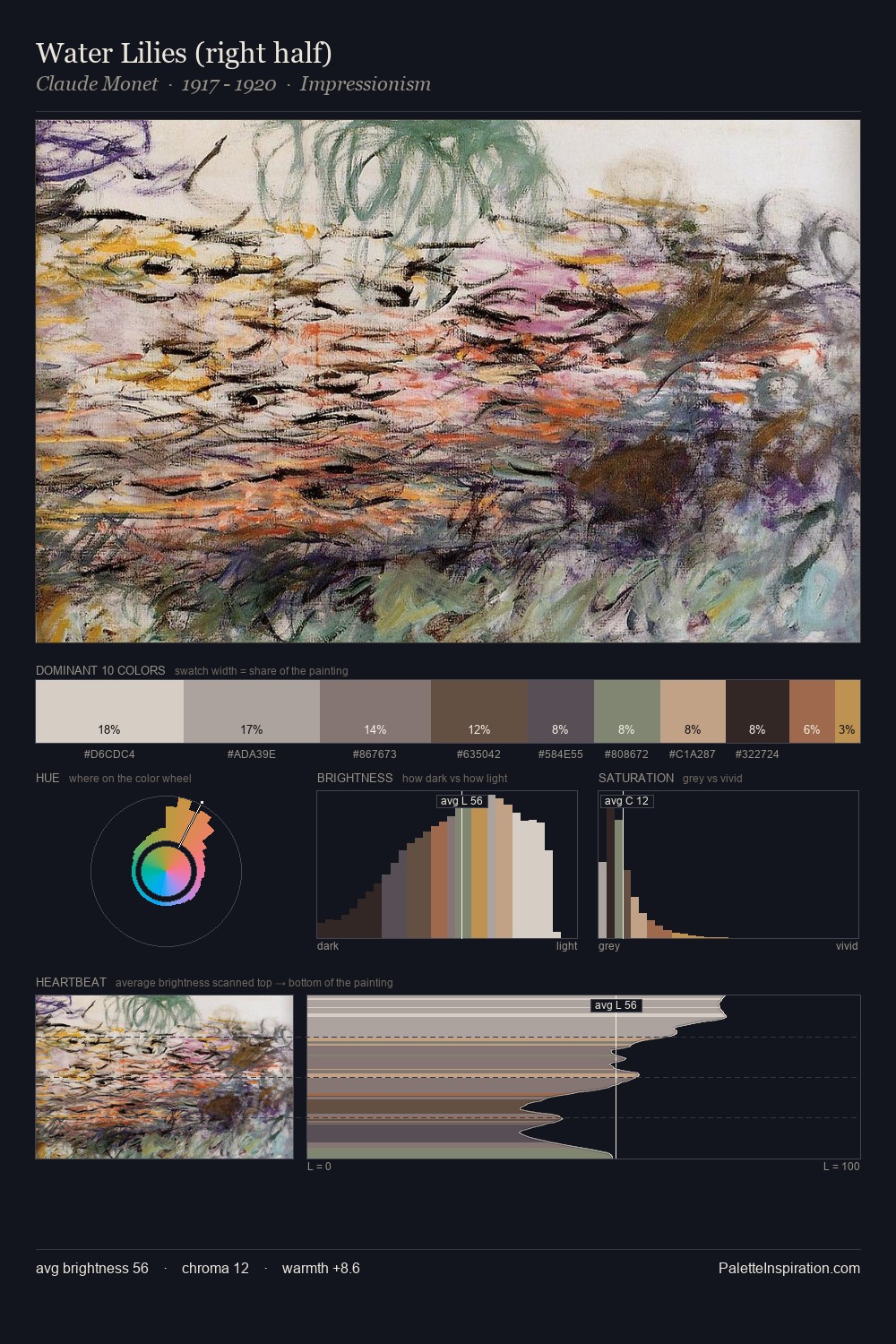 Water Lilies (right half) palette card