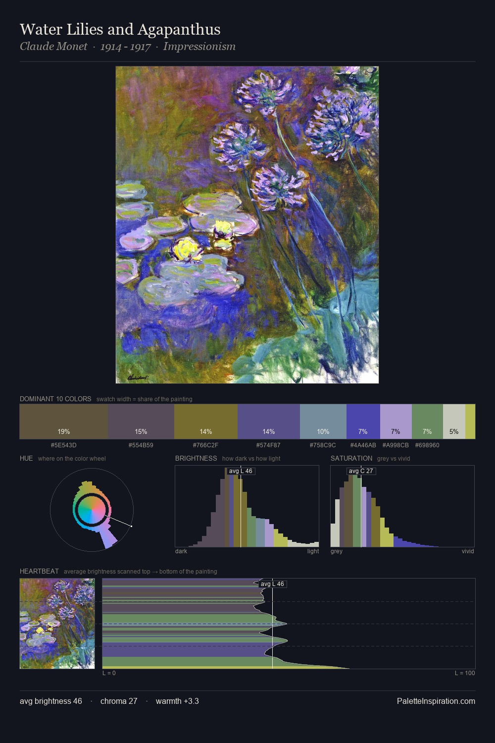 Water Lilies and Agapanthus palette card