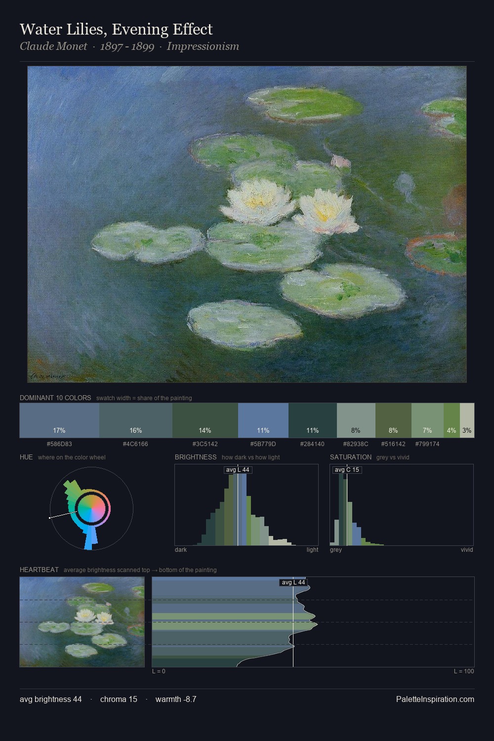 Water Lilies, Evening Effect palette card