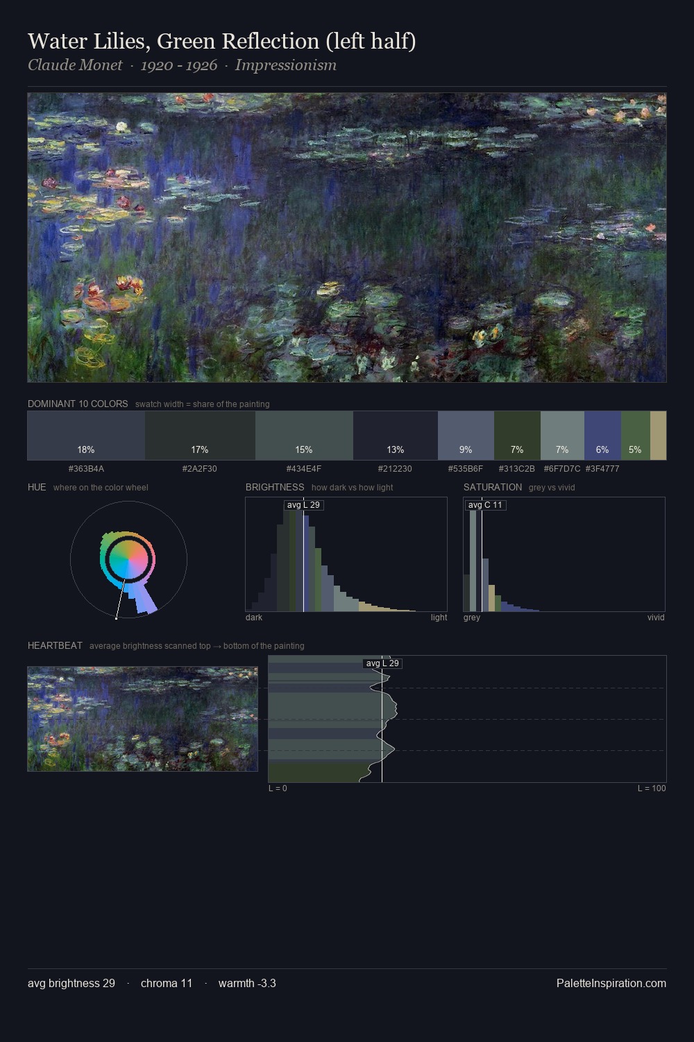 Water Lilies, Green Reflection (left half) palette card