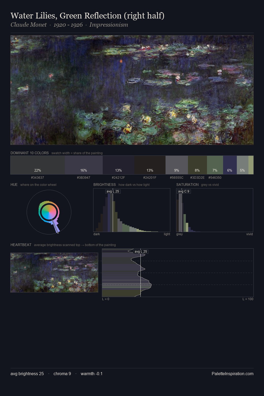 Water Lilies, Green Reflection (right half) palette card