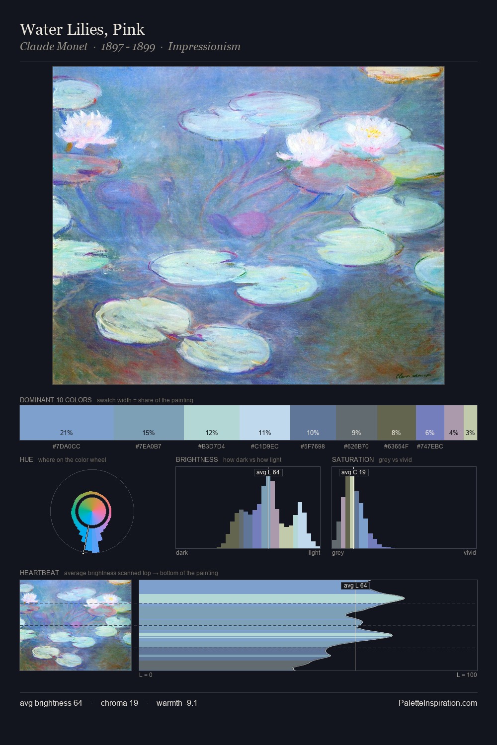 Water Lilies, Pink palette card