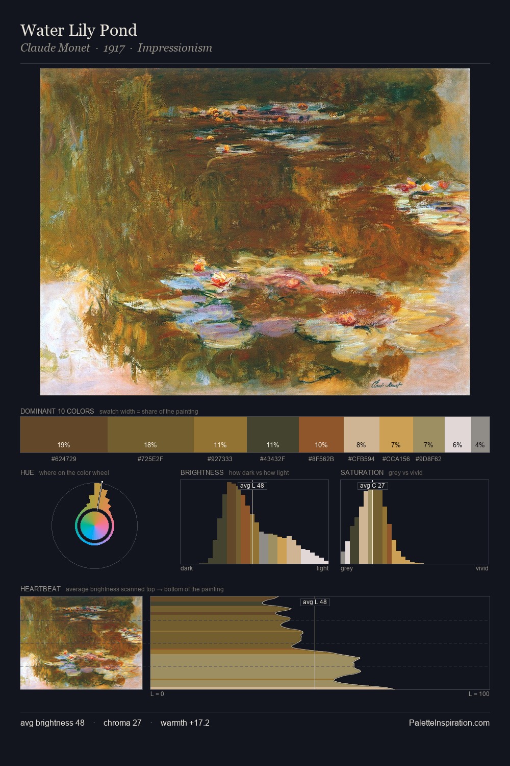 Water Lily Pond palette card